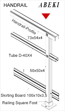 Fiberglass Structural Profiles